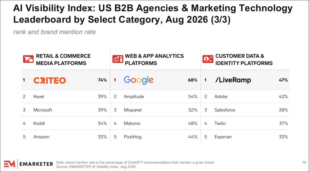 eMarketer