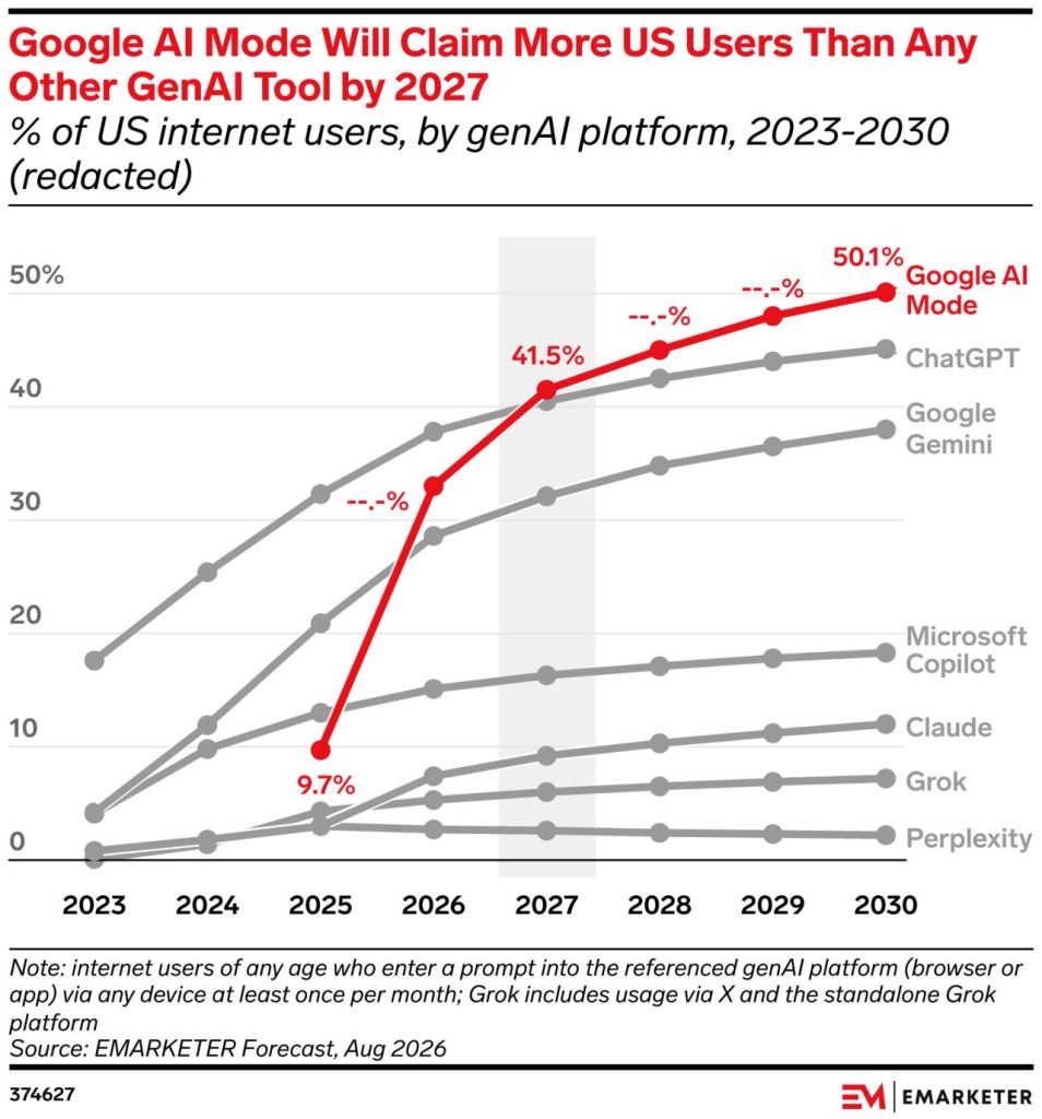 eMarketer