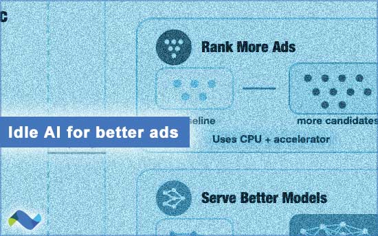 AI and ads at Meta