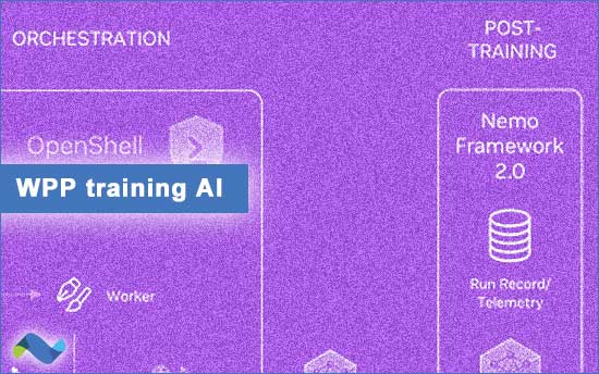 WPP training AI